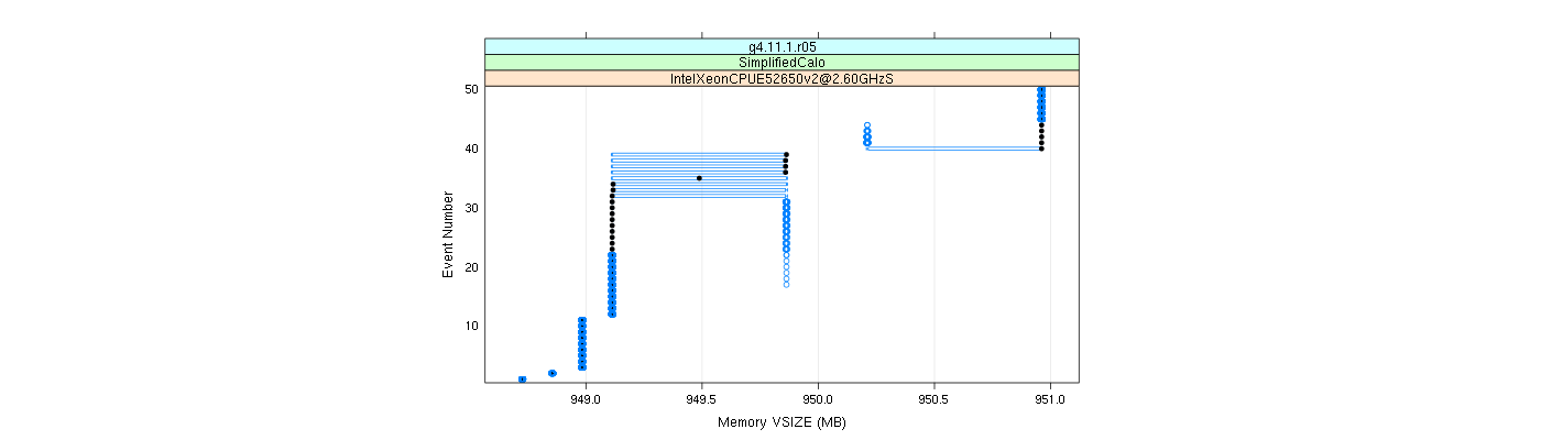 prof_memory_vsize_plot.png