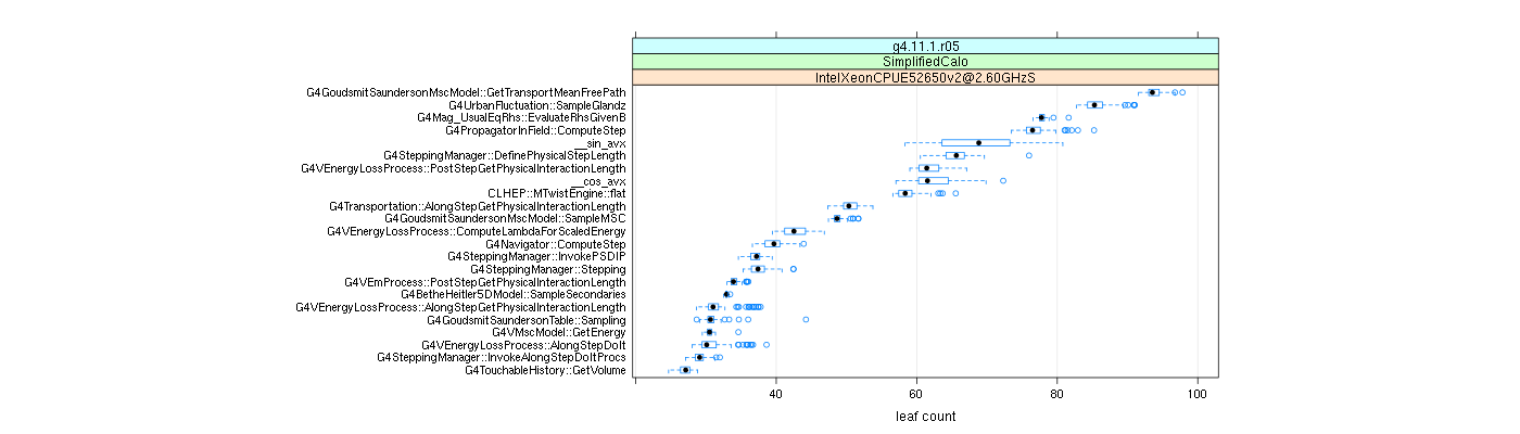 prof_big_functions_count_plot_01.png