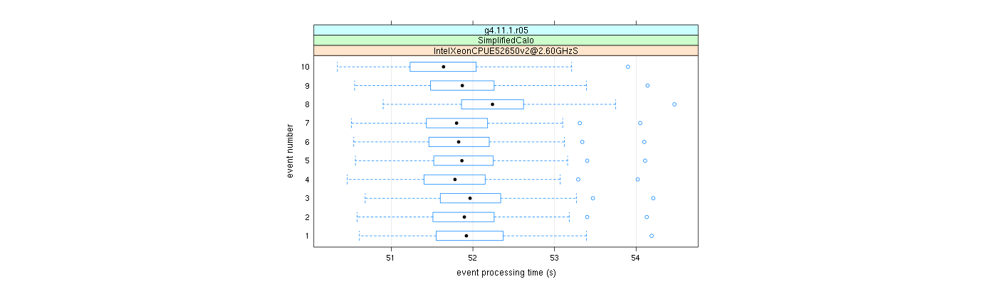 prof_early_events_plot.png