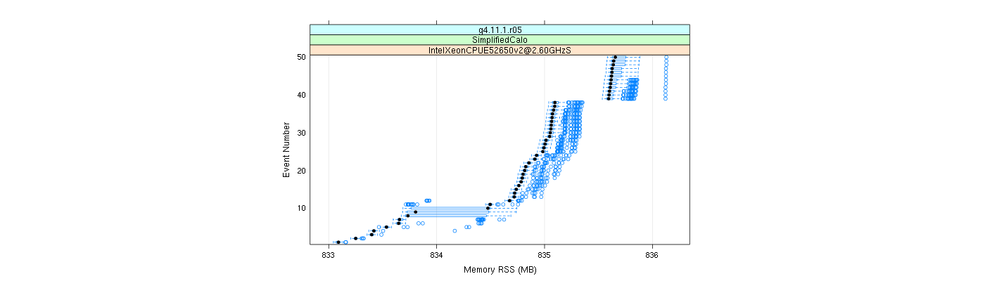 prof_memory_rss_plot.png