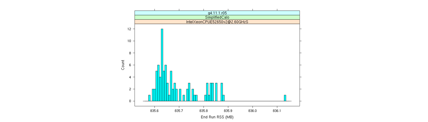 prof_memory_run_rss_histogram.png