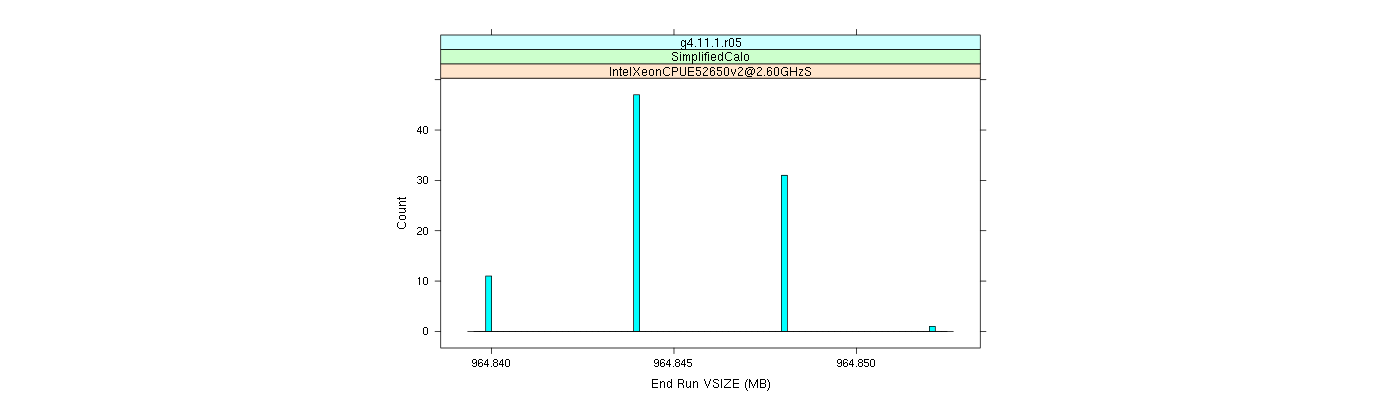 prof_memory_run_vsize_histogram.png