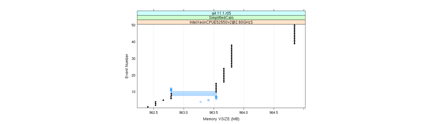 prof_memory_vsize_plot.png