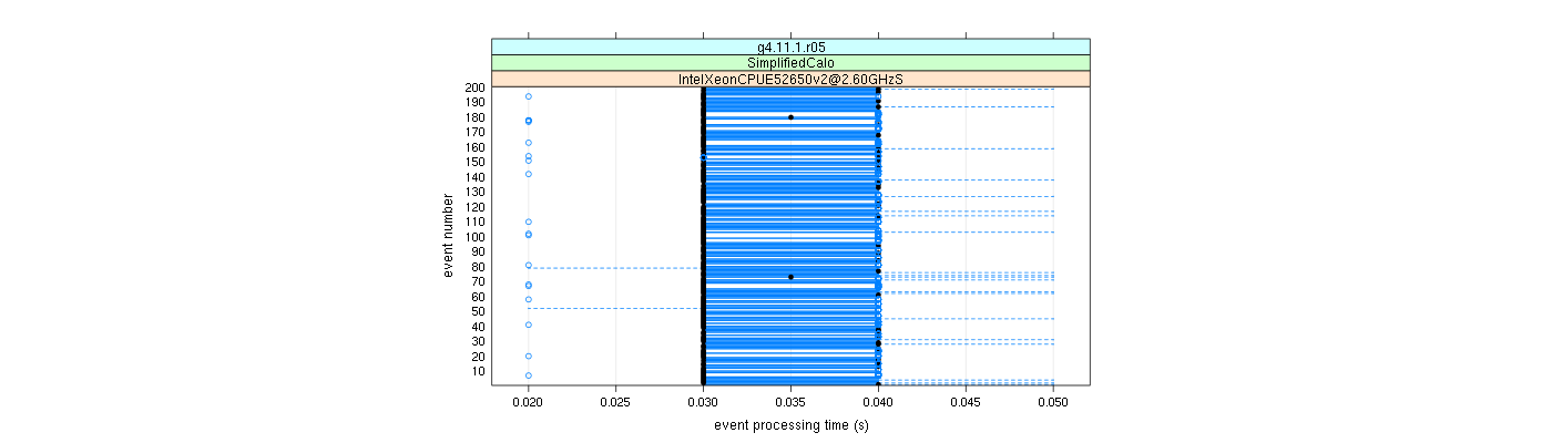 prof_100_events_plot.png