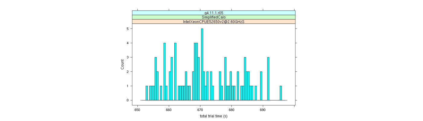 prof_basic_trial_times_histogram.png