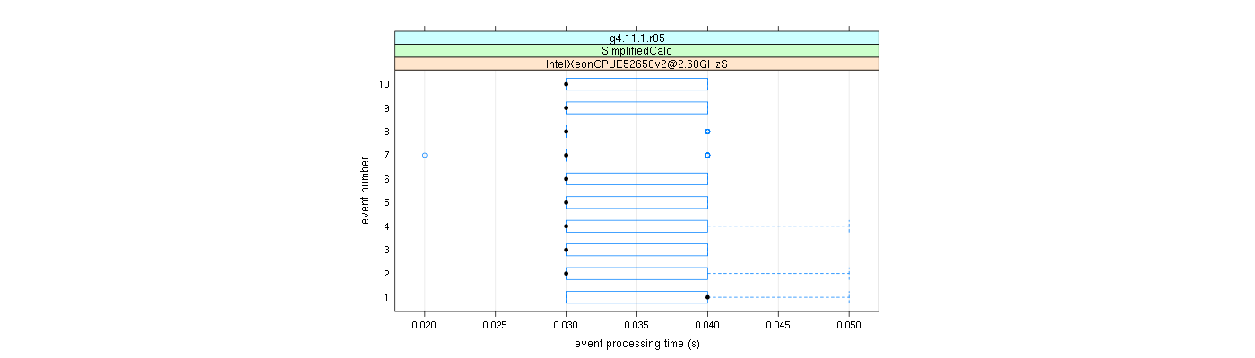 prof_early_events_plot.png