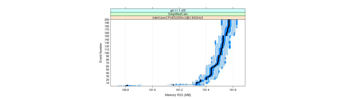 prof_memory_rss_plot.png