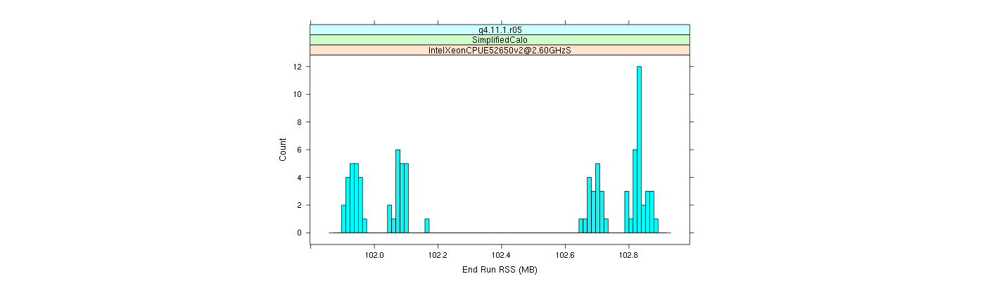 prof_memory_run_rss_histogram.png