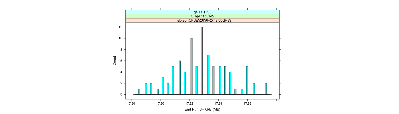 prof_memory_share_histogram.png