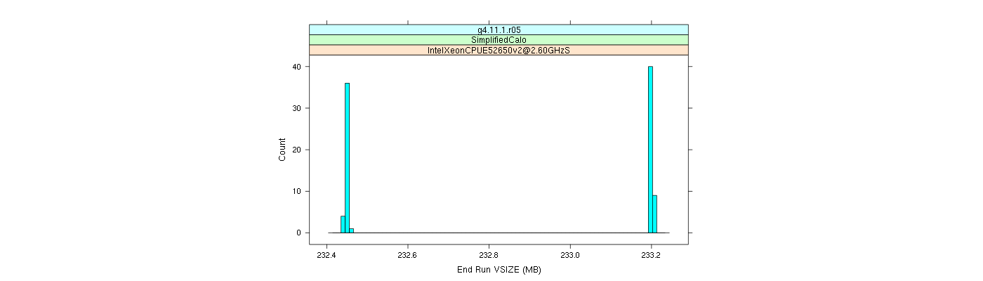 prof_memory_run_vsize_histogram.png