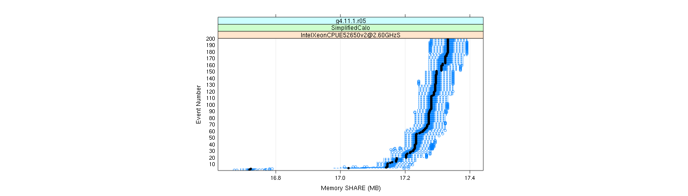 prof_memory_share_plot.png