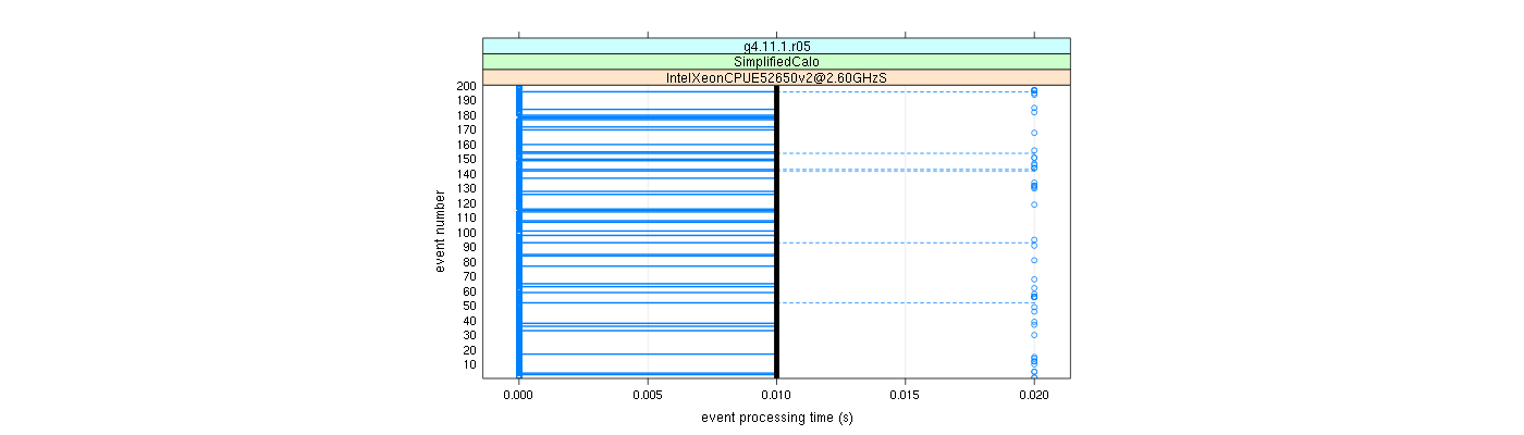 prof_100_events_plot.png