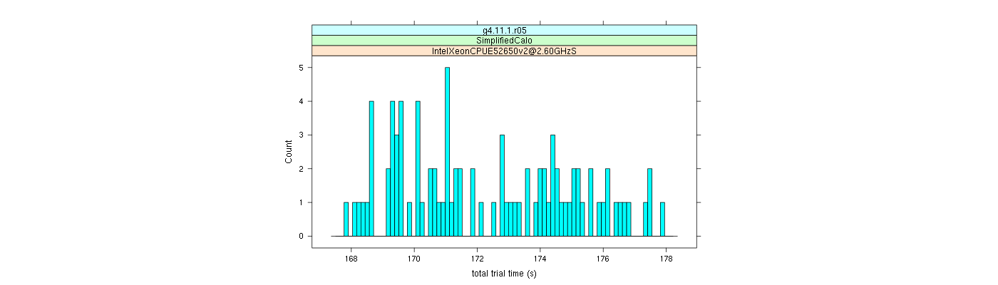 prof_basic_trial_times_histogram.png