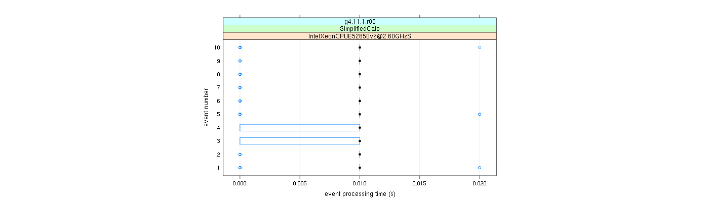 prof_early_events_plot.png