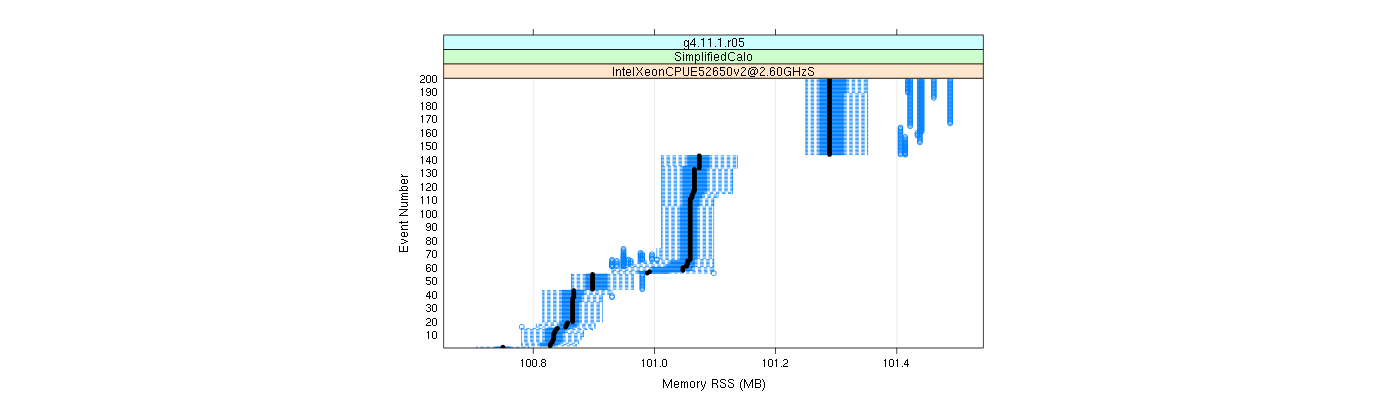 prof_memory_rss_plot.png