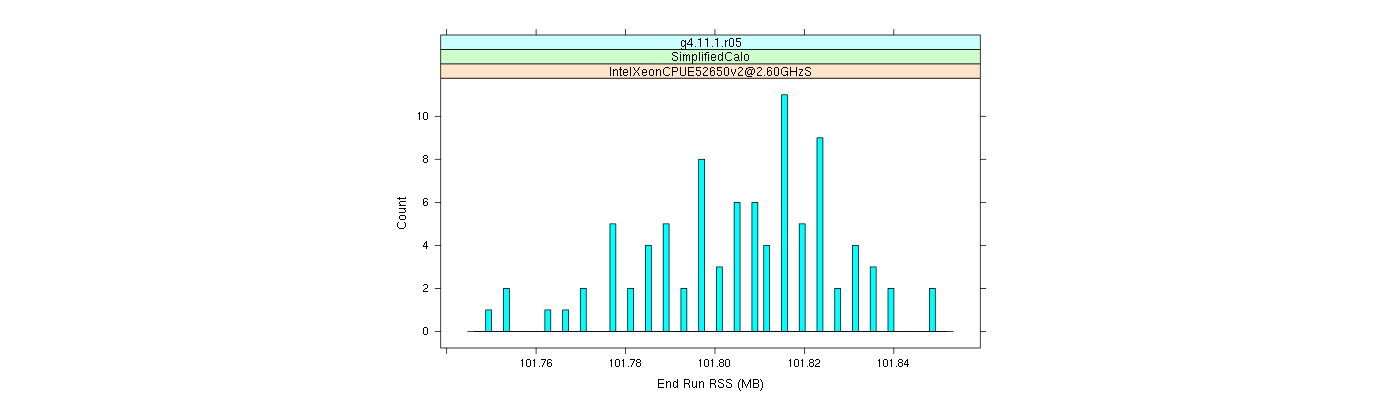 prof_memory_run_rss_histogram.png