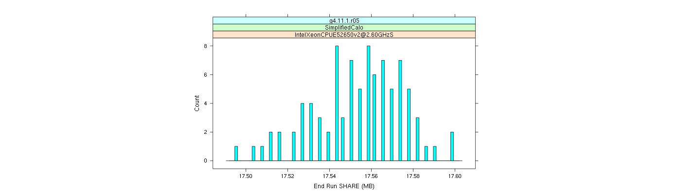 prof_memory_share_histogram.png