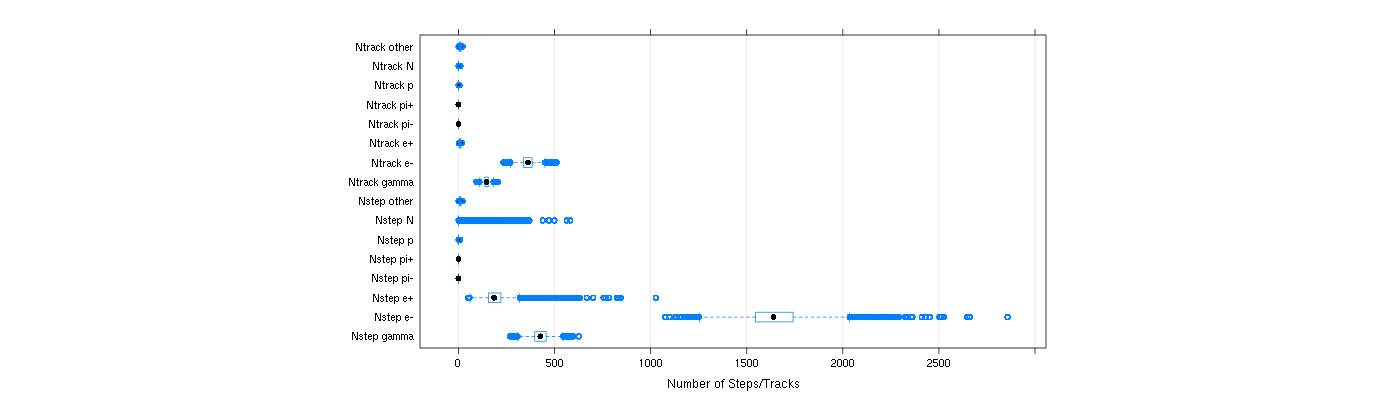 prof_nstep_particle_plot.png