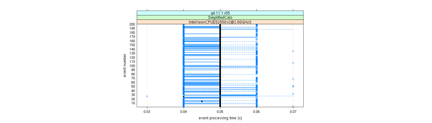 prof_100_events_plot.png