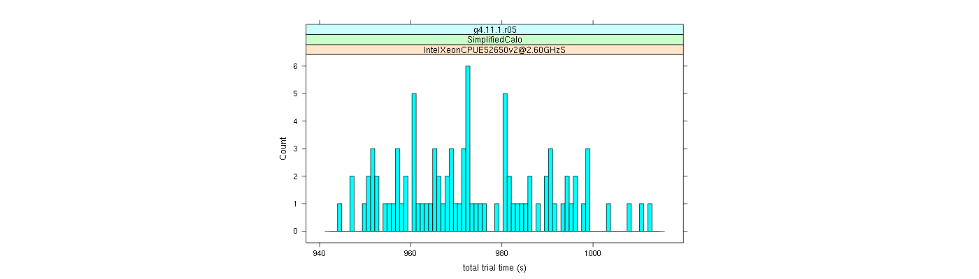 prof_basic_trial_times_histogram.png