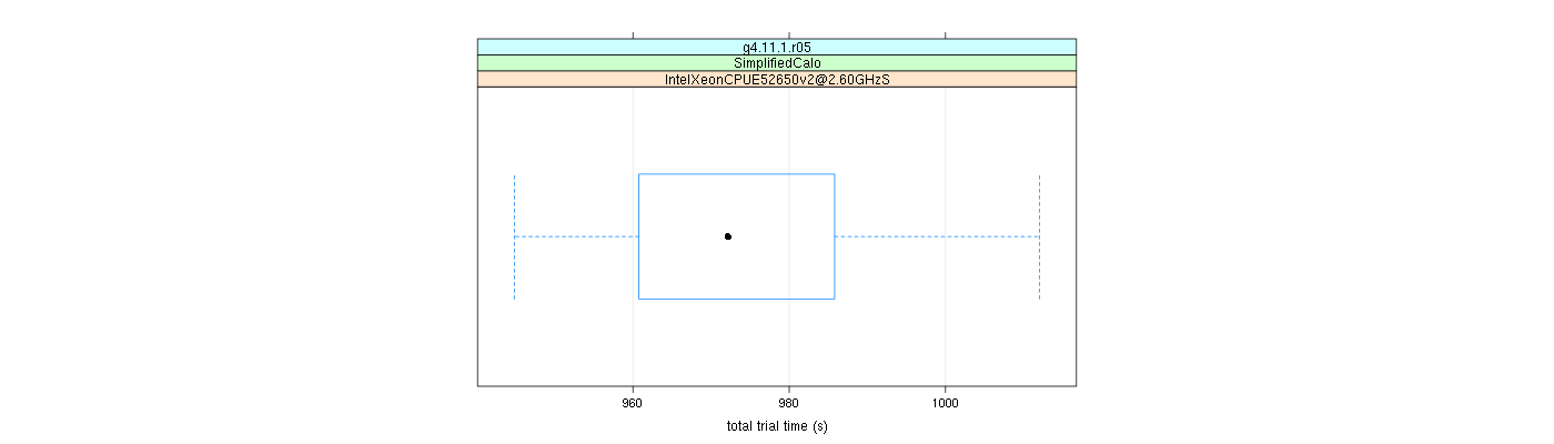 prof_basic_trial_times_plot.png