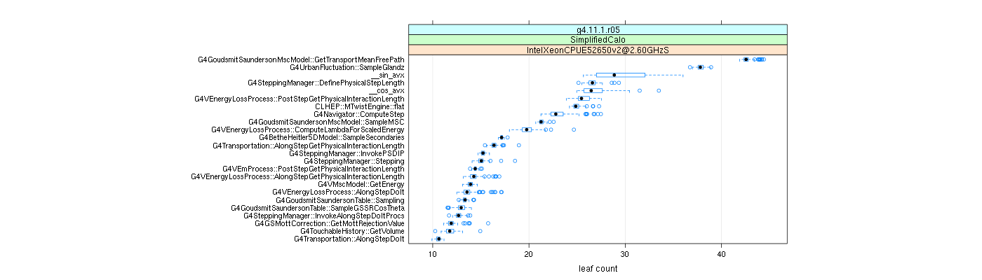 prof_big_functions_count_plot_01.png