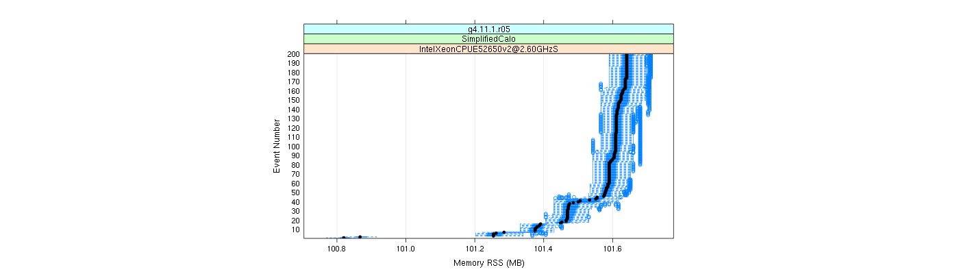 prof_memory_rss_plot.png