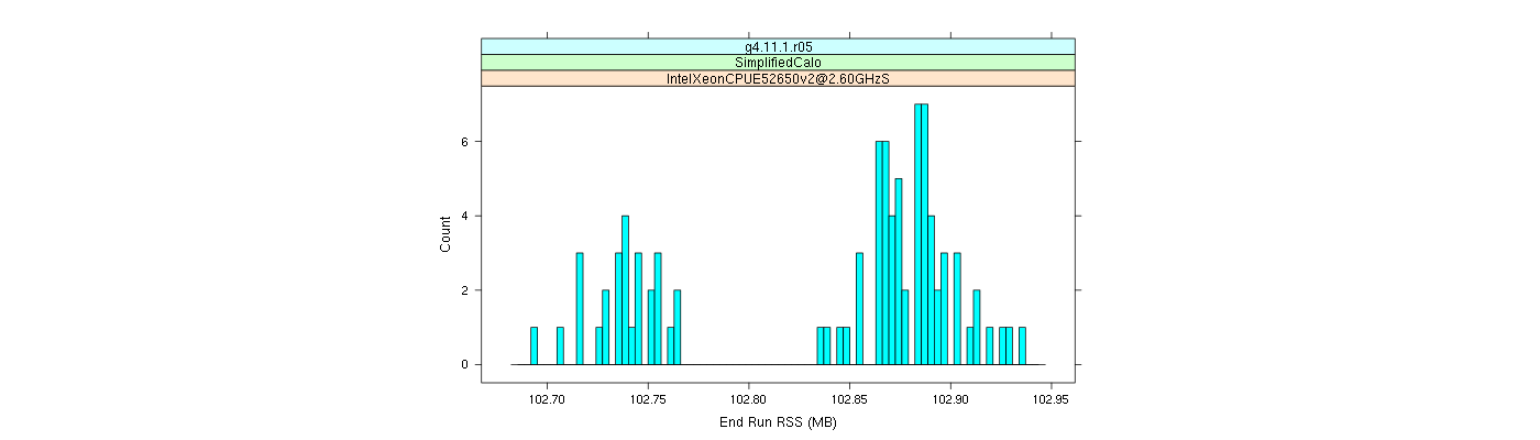 prof_memory_run_rss_histogram.png