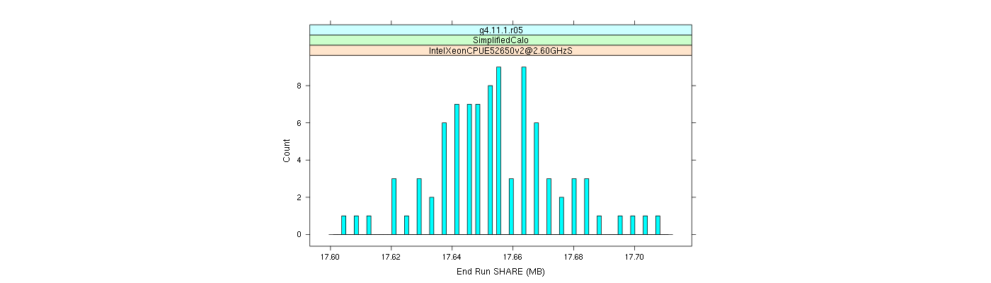 prof_memory_share_histogram.png