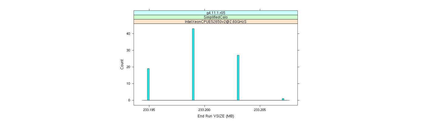 prof_memory_run_vsize_histogram.png