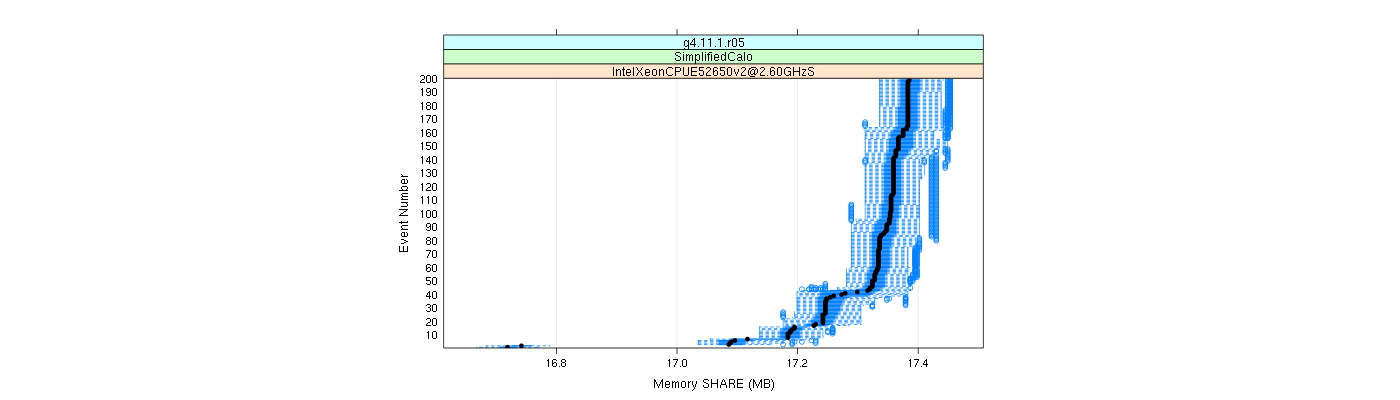 prof_memory_share_plot.png