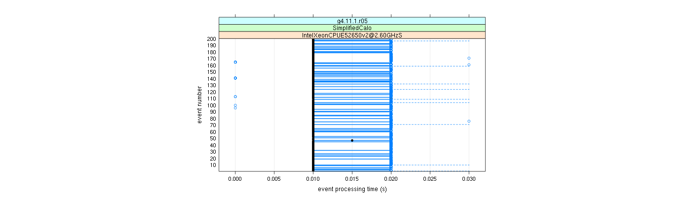 prof_100_events_plot.png