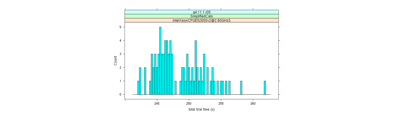 prof_basic_trial_times_histogram.png