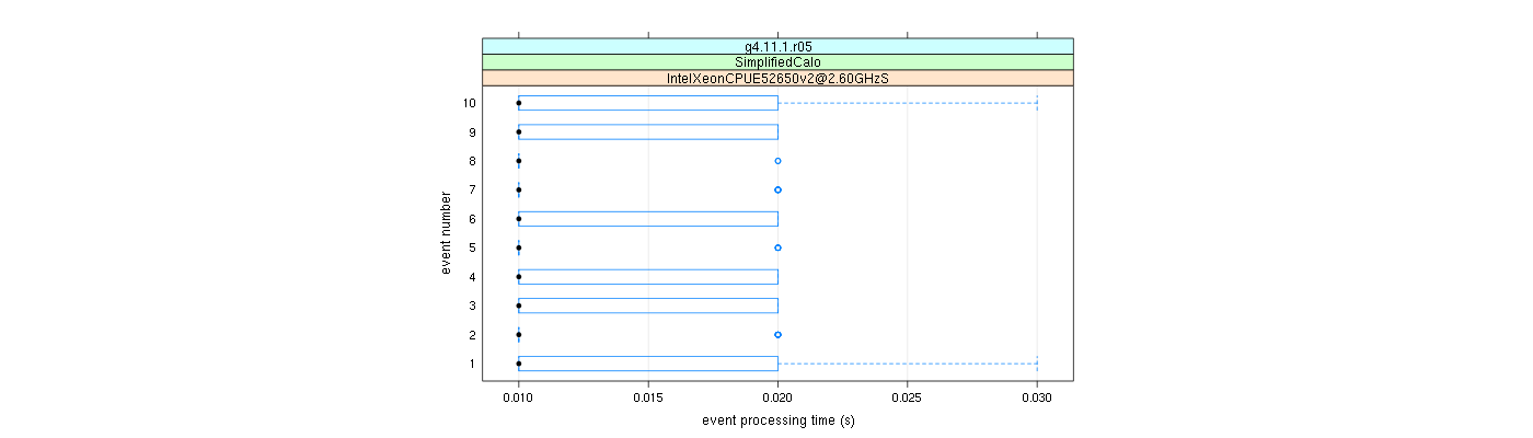 prof_early_events_plot.png