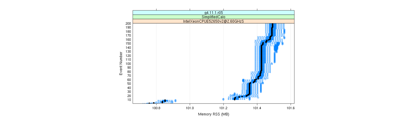 prof_memory_rss_plot.png