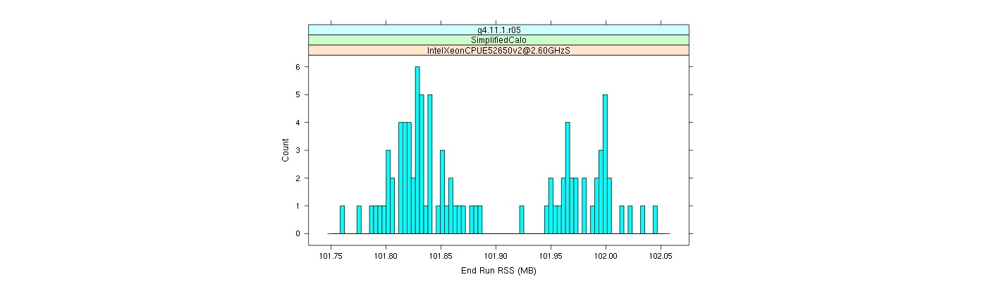 prof_memory_run_rss_histogram.png