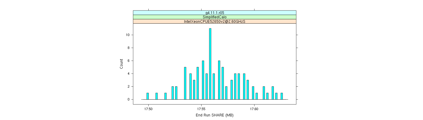 prof_memory_share_histogram.png