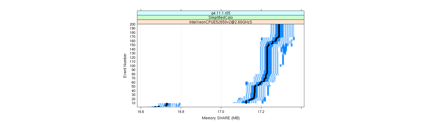 prof_memory_share_plot.png