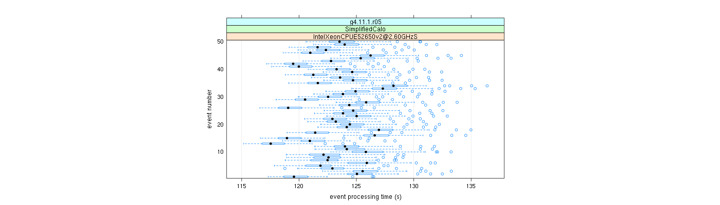 prof_100_events_plot.png