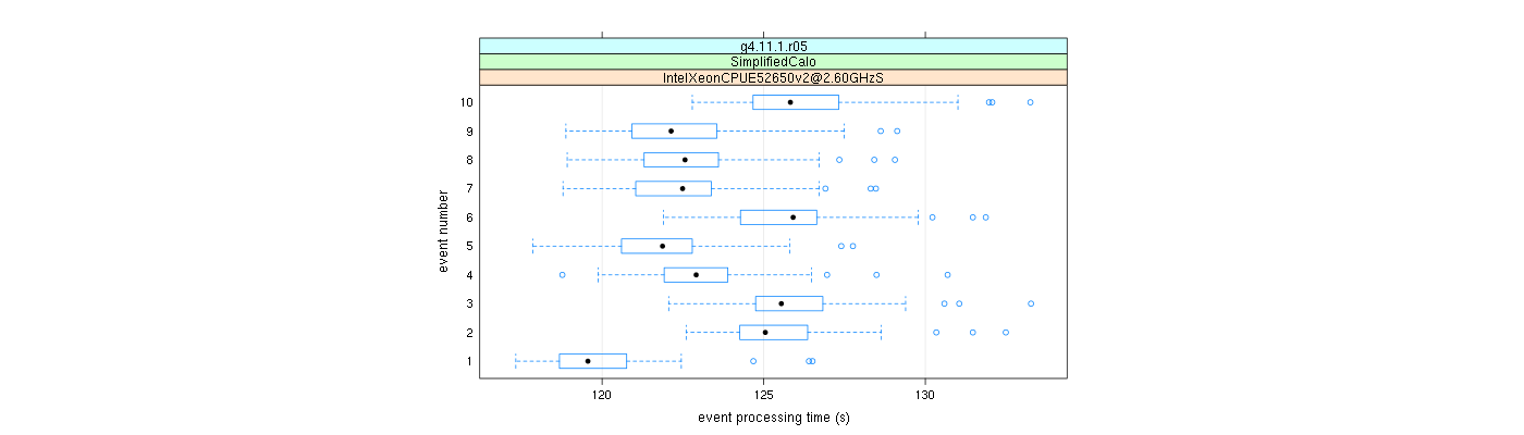 prof_early_events_plot.png