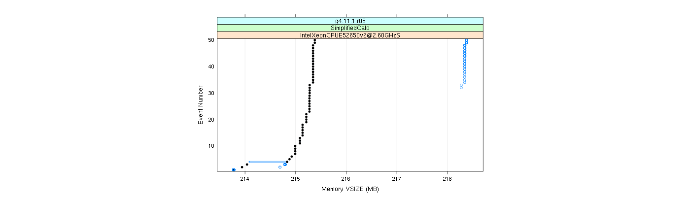 prof_memory_vsize_plot.png