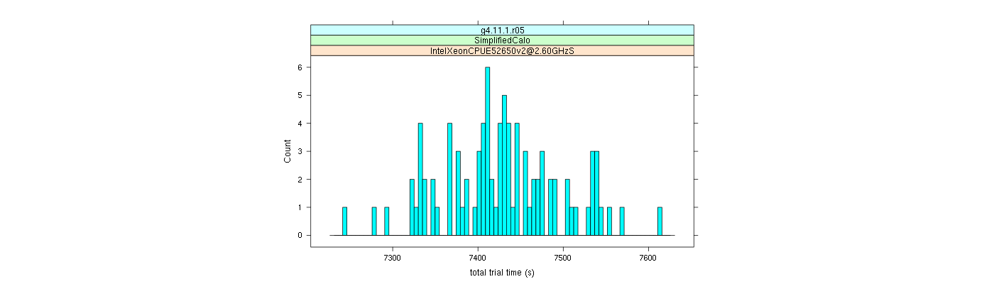 prof_basic_trial_times_histogram.png