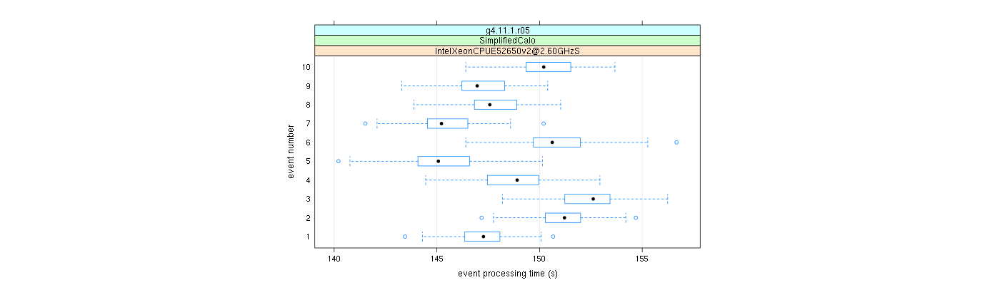 prof_early_events_plot.png