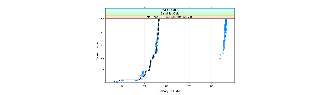 prof_memory_rss_plot.png