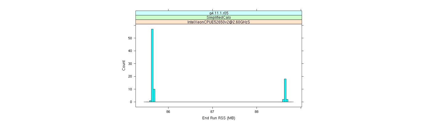 prof_memory_run_rss_histogram.png