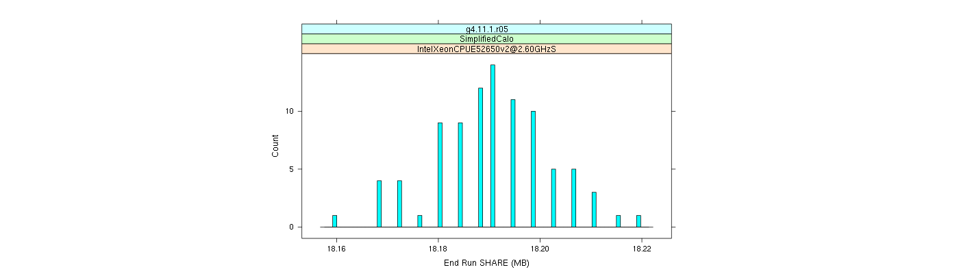 prof_memory_share_histogram.png