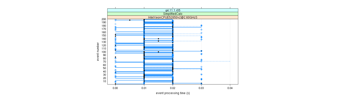 prof_100_events_plot.png