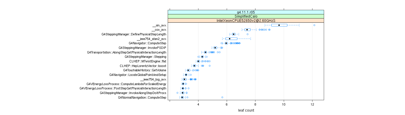 prof_big_functions_count_plot_01.png