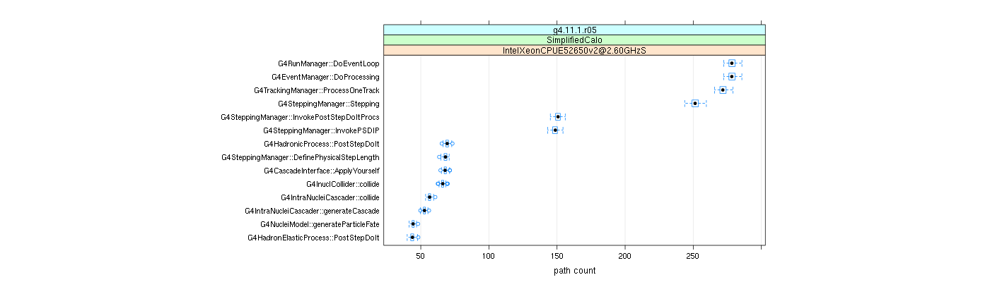 prof_big_paths_count_plot_15_95.png