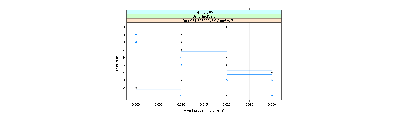 prof_early_events_plot.png